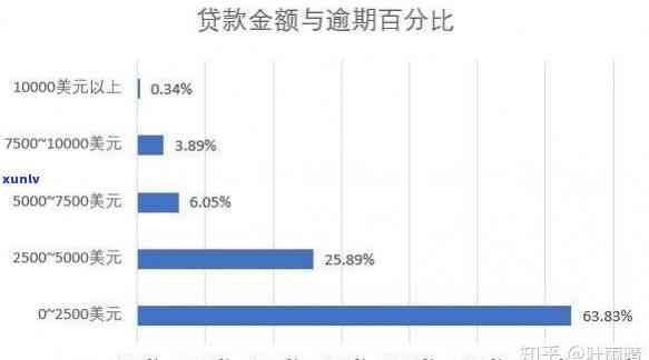 逾期客户心理分析-逾期客户心理分析怎么写