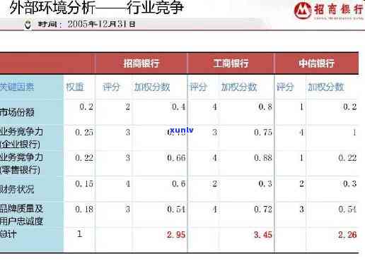 全面解析招商银行营销策略：研究  与实践应用