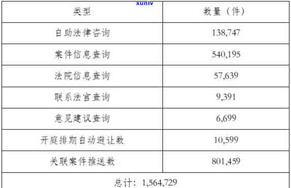 1068发的立案信息是真的吗末尾不存在退订，核实：'1068发的立案信息是真的吗？'，请留意末尾无退订标识