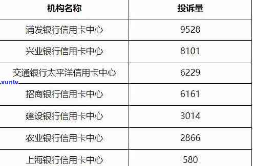 12378信用卡退循环利息合法吗，探讨信用卡退循环利息的合法性：12378投诉热线是不是管用？