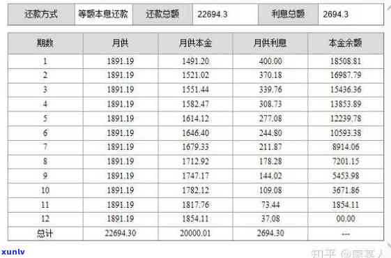 两万块逾期一个月利息多少？请给出详细回答