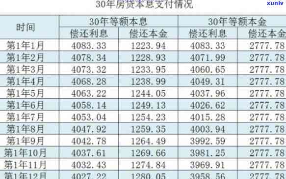 2万逾期2个月利息-2万逾期2个月利息多少