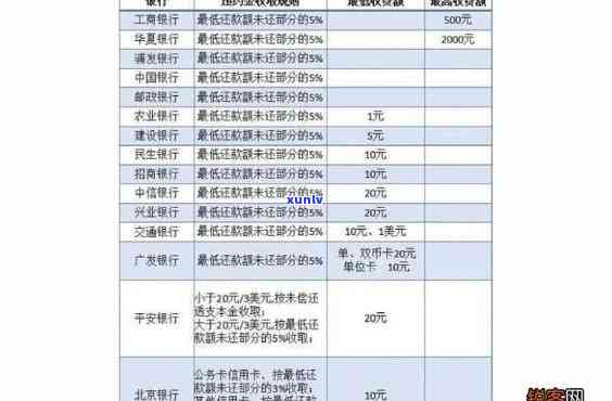 20000逾期一个月利息多少，计算逾期一个月的20000元贷款利息是多少？