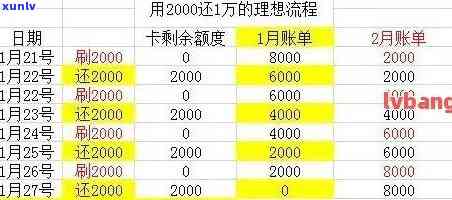 20000逾期一个月利息多少，计算逾期一个月的20000元贷款利息是多少？