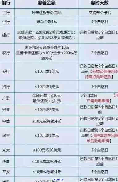 2万信用卡更低还款利息是多少钱，计算2万元信用卡更低还款的利息：你需要知道的关键信息