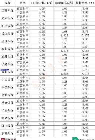 2万信用卡更低还款利息-2万信用卡更低还款利息是多少钱