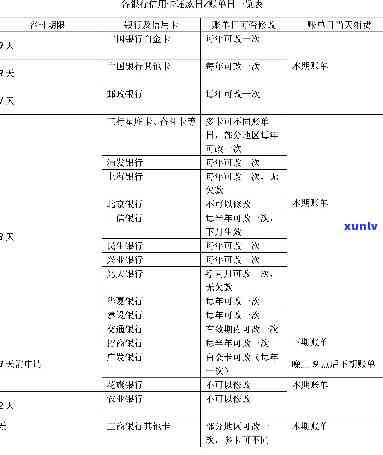 2万信用卡更低还款利息-2万信用卡更低还款利息是多少钱