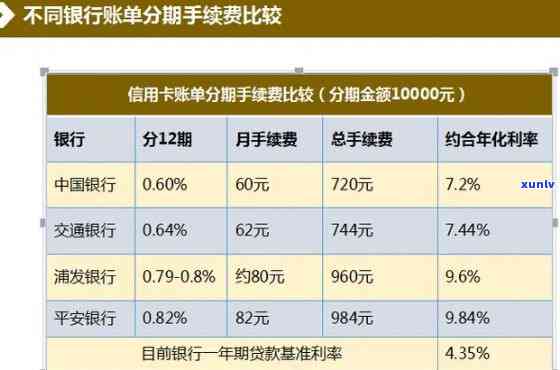 2万信用卡更低还款利息-2万信用卡更低还款利息是多少钱