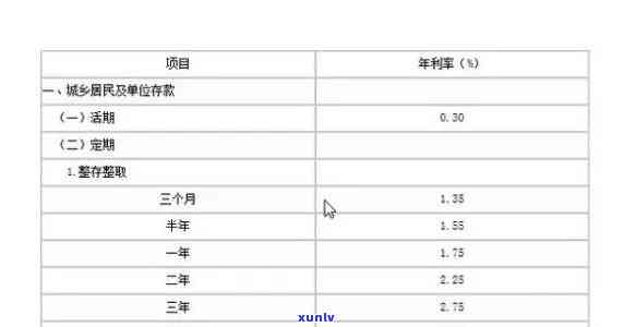 20万的网贷一个月多少利息正常，解析网贷利息：20万元贷款一个月应支付多少利息？