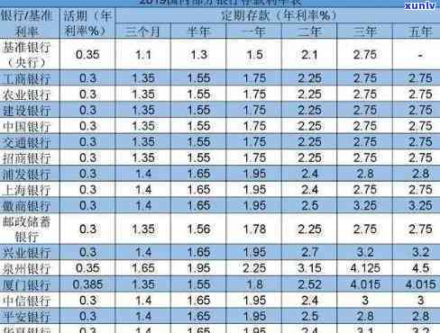 计算二十万信用卡一年利息：全解！