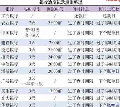 20万信用卡每月还多少利息-20万信用卡每月还多少利息合适