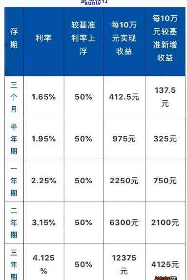 借信用卡三万块钱一年利息是多少？