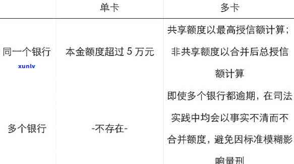 信用卡3w一年利息多少，计算年利率：信用卡借款3万元需要支付多少利息？