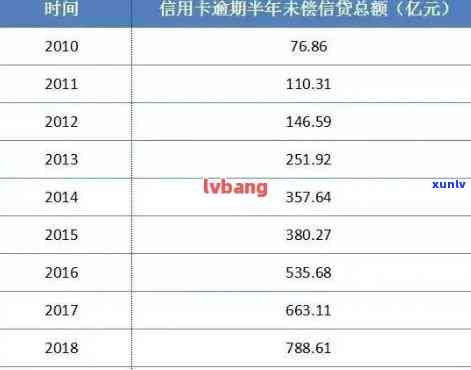 300000信用卡一年利息-信用卡300000元一个月利息