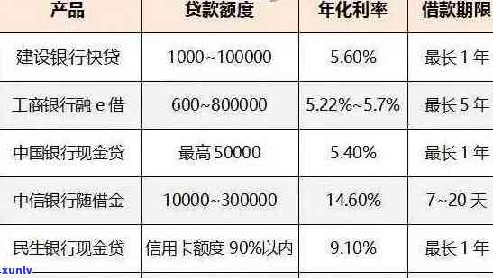 300000信用卡一年利息-信用卡300000元一个月利息