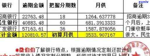 4万信用卡逾期一天利息计算 *** ：如何避免高额罚息？