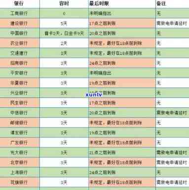 信用卡4万逾期一天罚多少，信用卡逾期一天，罚息多少？——解析4万元信用卡逾期的罚款情况