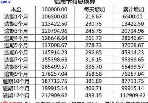 信用卡4万逾期一天罚多少，信用卡逾期一天，罚息多少？——解析4万元信用卡逾期的罚款情况