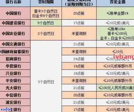 信用卡4万逾期一天罚多少，信用卡逾期一天，罚息多少？——解析4万元信用卡逾期的罚款情况