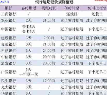 40000元信用卡逾期每月更高利息是多少，怎样计算40000元信用卡逾期每月的更高利息？