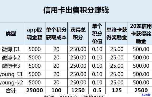 5万信用卡一个月利息1000算高吗？详解起因及计算  