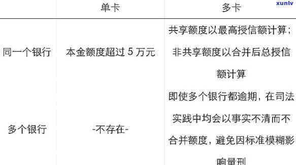 信用卡5万元一个月利息，每月只需支付多少利息？信用卡5万元的利率是多少？