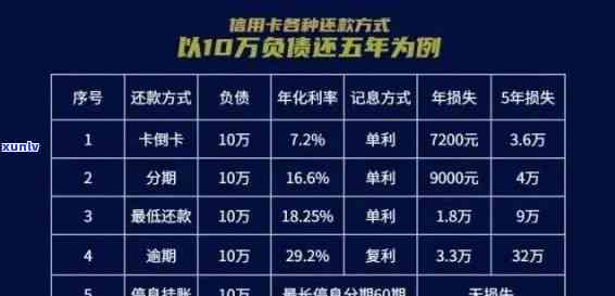 信用卡5万元一个月利息，每月只需支付多少利息？信用卡5万元的利率是多少？