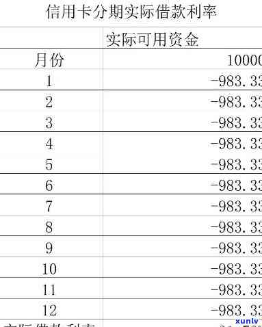 5万信用卡一个月利息-5万信用卡一个月利息多少