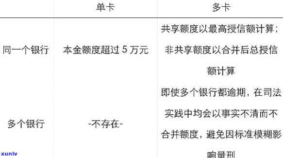 5万信用卡一个月利息-5万信用卡一个月利息多少