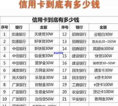 5万信用卡一个月利息-5万信用卡一个月利息多少