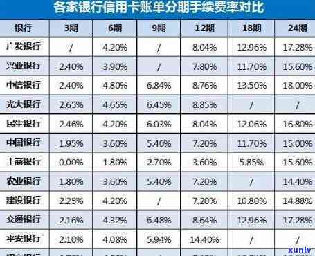 五十万信用卡一个月利息多少？关键信息全在这！