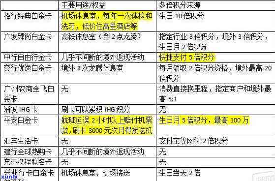 五十万信用卡一个月利息多少？关键信息全在这！