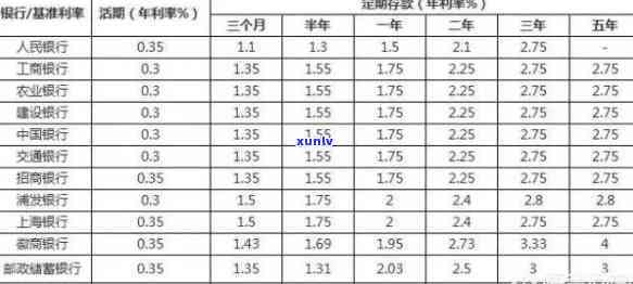 银行信用卡50万一年利息多少？详细解析及计算  