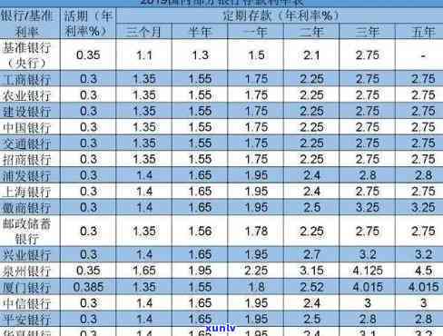 银行信用卡50万一年利息多少？详细解析及计算  