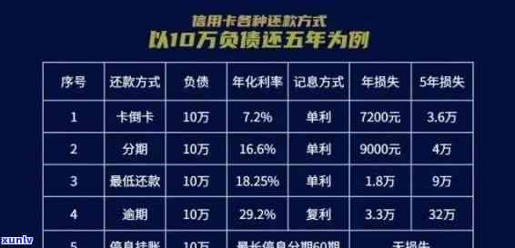 50万信用卡一个月多少利息-50万信用卡一个月多少利息啊