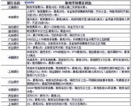 50000元信用卡欠4个月多少利息-50000元信用卡欠4个月多少利息啊