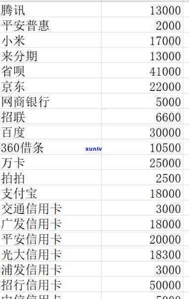 八张信用卡欠25万多少利息啊，惊人！八张信用卡欠款25万，利息究竟有多高？