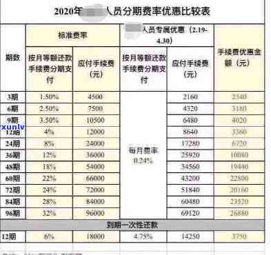 贷款10万一月利息6厘是多少钱，计算贷款利息：每月还款额为多少，假如贷款10万，年利率为6%？