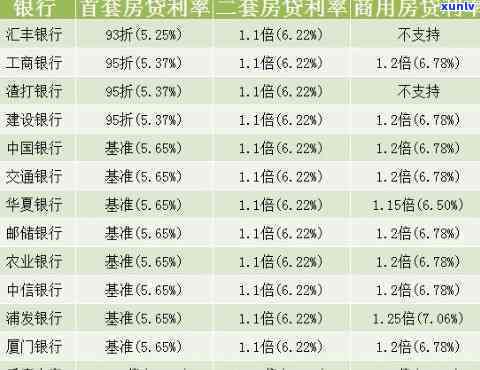 银行贷20万一年多少利息，计算银行贷款20万一年的利息，你需要知道的关键因素