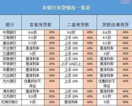 银行贷20万一年多少利息，计算银行贷款20万一年的利息，你需要知道的关键因素