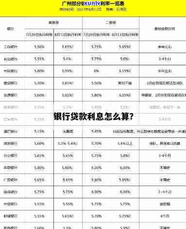 银行贷20万一年多少利息，计算银行贷款20万一年的利息，你需要知道的关键因素