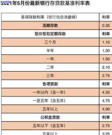 装修贷20万一年多少利息？详解利率计算及选择合适方案