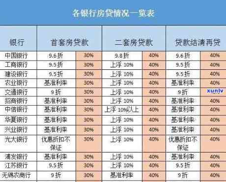 贷20万一年多少利息额本金，计算贷款利息：20万本金一年需要支付多少利息？