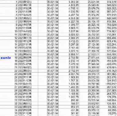 贷20万一年多少利息额本金，计算贷款利息：20万本金一年需要支付多少利息？