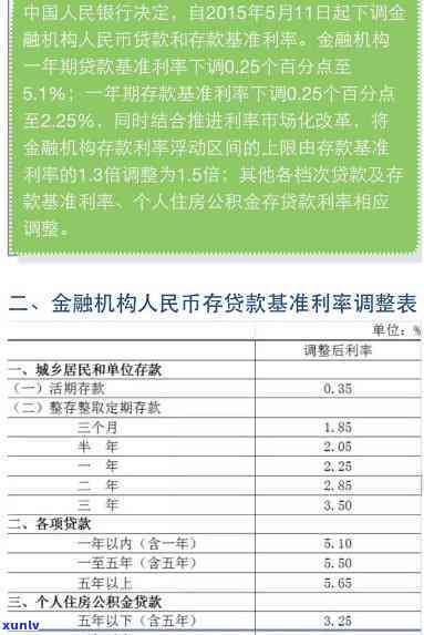 贷款一万元一年有多少利息-贷款一万元一年有多少利息啊