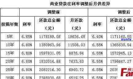 贷款一万元一年有多少利息-贷款一万元一年有多少利息啊