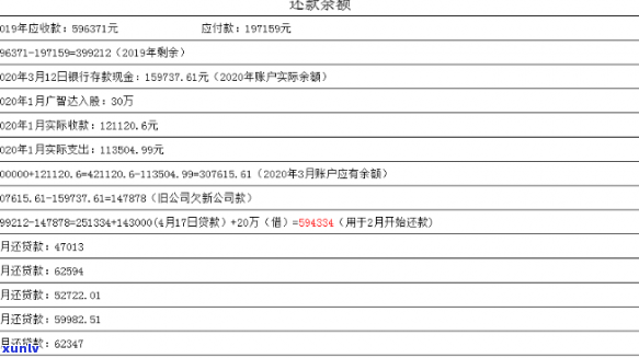 20万欠款怎样还清最划算？全攻略！