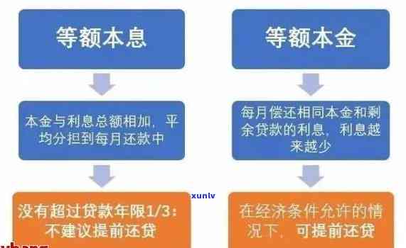 协商还款方法，怎样与协商还款方法？一份全面的指南