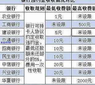 个性化分期不收取违约金利息怎么算，详解个性化分期：不收取违约金和利息的计算方法