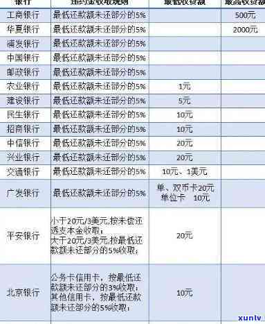 个性化分期不收取违约金利息怎么算，详解个性化分期：不收取违约金和利息的计算方法